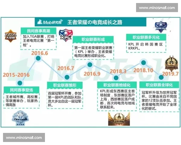 电竞发展史：从街机到虚拟竞技场的崛起与未来趋势探索