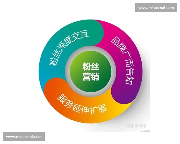 电竞内容营销新趋势：打造粉丝经济与品牌价值的双赢之路