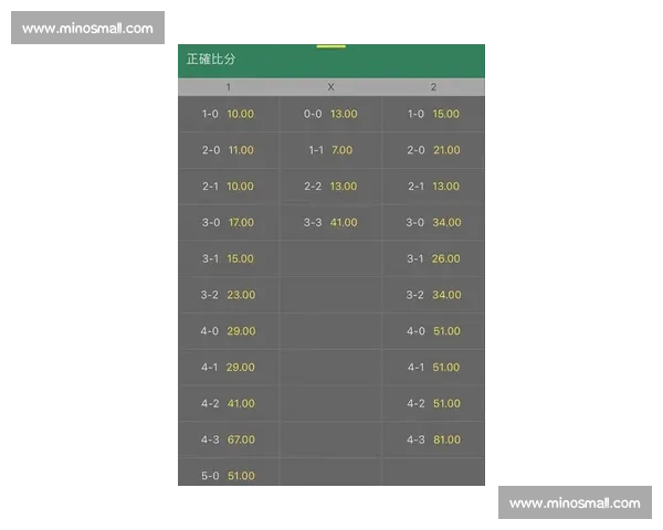 不容忽视的搅局者,英超夺冠赔率看好谁 不容忽视的搅局者,英超夺冠赔率看好谁