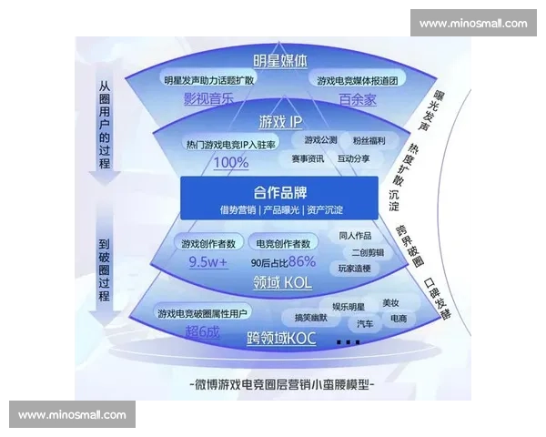 别再观望！电竞国际实验室的投资风口，你是否已准备好