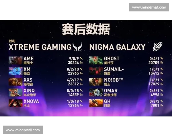最新Dota2战队排名:你心中的第一名,究竟是谁 最新Dota2战队排名:你心中的第一名,究竟是谁