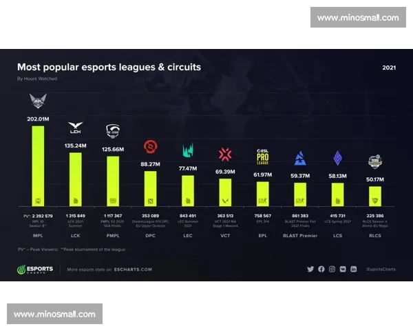 谁将锁定胜局亚洲电竞锦标赛积分榜争夺进入白热化！