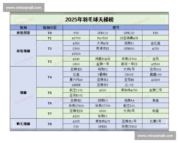 揭秘!羽毛球选手榜单的评分标准,是实力还是流量 揭秘!羽毛球选手榜单的评分标准,是实力还是流量