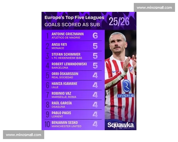 2026世界杯替补名单,足球的另一种精彩 2026世界杯替补名单,足球的另一种精彩